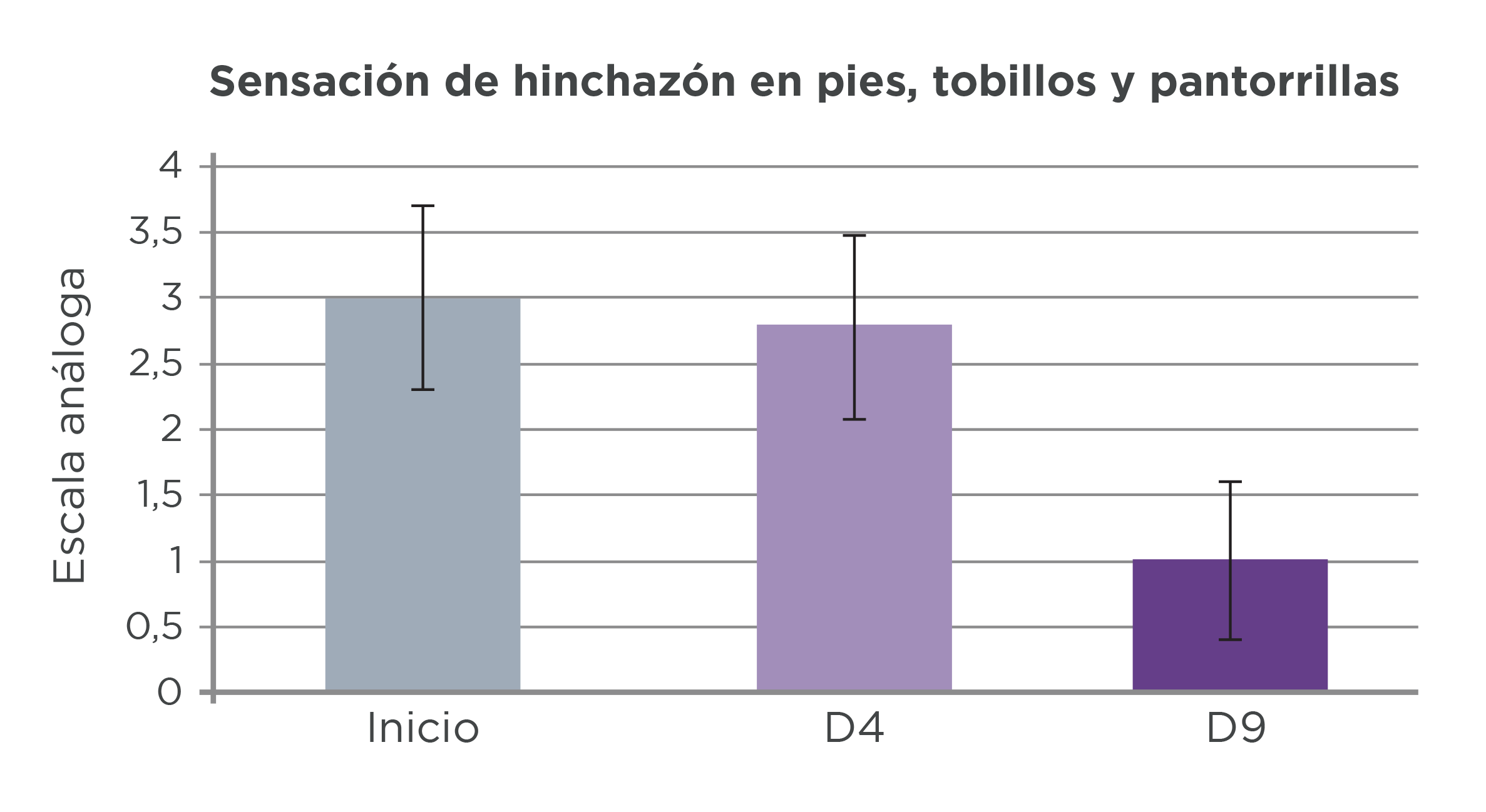 pies hinchados